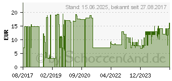 Preistrend fr Lindy 3m IEC-Netzkabel US (30031)