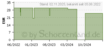 Preistrend fr Fresh 'n Rebel Powerbank 6000 mAh USB-C dusky Blue (2PB6000DB)