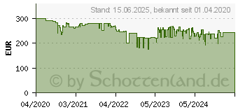 Preistrend fr Next Level Racing F-GT Lite schwarz (NLR-S015)