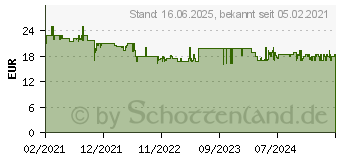 Preistrend fr Kosmos Modellbausatz Water Power , mit Wasserpistole (Farbe: ) (620660)