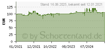 Preistrend fr Einhell Akku-Teleskop-Heckenschere GC-HH 18/45 Li T-Solo (3410585)