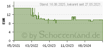 Preistrend fr Kosmos Exit - Das Spiel: Der Herr der Ringe - Schatten ber Mittelerde (682248)