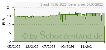 Preistrend fr KMP Tintenpatrone H96CX (1772.4030)