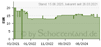 Preistrend fr Kosmos Exit Spiel + Puzzle - Das dunkle Schloss (680787)