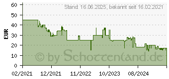 Preistrend fr Kosmos Harry Potter - Der Aufstieg der Todesser (680756)