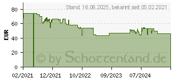 Preistrend fr Kosmos Roboter Bausatz Mazzy Bausatz (620691)