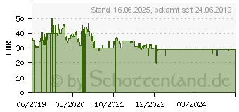 Preistrend fr Carrera (TOYS) PAW Patrol - On the Double 2.9 Rennbahn, Mehrfarbig (20063035)