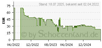 Preistrend fr Playmobil Stuntshow Doppeldecker Phnix (70831)