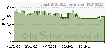 Preistrend fr Einhell Universalsge TC-AP 690 E (4326161)