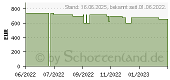 Preistrend fr Medion Akoya S17403 (30033921 / MD62442)