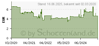 Preistrend fr Wera Kraftform Plus - Serie 300 355 - Schraubendreher - 25 mm - PZ2 (05008854001)