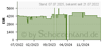 Preistrend fr Lenovo ThinkPad P16 G1 (21D6003WGE)