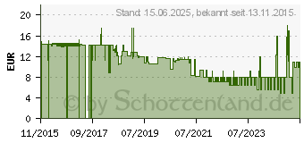 Preistrend fr Lindy 48082 RJ45 Netzwerkkabel, Patchkabel CAT 6 U/UTP 10m Schwarz 1St.