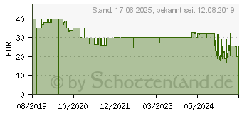 Preistrend fr Sky Vision V1015 Hdmi Konverter