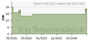 Preistrend fr Logilink PA0197 Lade- und Managementsystem