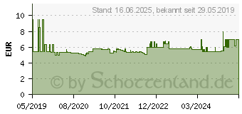 Preistrend fr Wiha Innen-Sechskantschraubendreher Klingenlnge: 60 mm (42434)