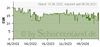 Preistrend fr WiZ 0 LED EEK E (A - G) E27 13 W = 100 W app-gesteuert 1 St. (871869978619900)