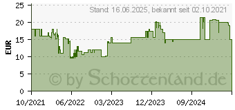 Preistrend fr WiZ 1 LED EEK F (A - G) E27 7 W = 50 W app-gesteuert 1 St. (871869978681601)