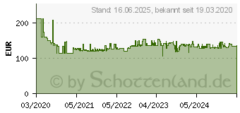 Preistrend fr Knipex 97 55 14 Crimpzange