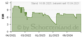 Preistrend fr Bosch Expert SDS plus-7X Hammerbohrer, 5,5 x 150 x 215 mm (2608900067)