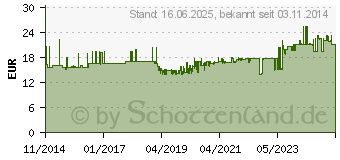 Preistrend fr Gedore 6771910 8728 - - Schlsselfeilensatz, 6-teilig 1 Set