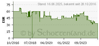 Preistrend fr One For All WM 5320 Beamer-Deckenhalterung Deckenhalter Wei