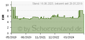 Preistrend fr Wiha Innen-Sechskantschraubendreher Klingenlnge: 60 mm (42435)