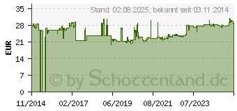 Preistrend fr Gedore 125 B - - Nietzieher und -kopfsetzer Satz 6-tlg (8773600)