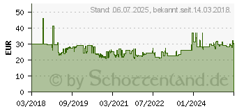 Preistrend fr Wiha 42118 - Bit-Satz BitBuddy, 7-teilig gemischt, 49 mm, TY-Bit