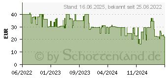 Preistrend fr Belkin Soundform Nano Blue Kabellos (PAC003BTBL)