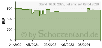 Preistrend fr Burg Wchter Sicherheitssch. Combi-Line CL 460 K