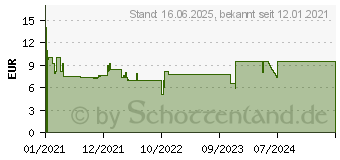 Preistrend fr Ravensburger XXL-Puzzle Im Alten gypten , 300 Teile (12953)