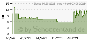 Preistrend fr Ravensburger Puzzle 200 Teile Die Meeresknigin (12987)