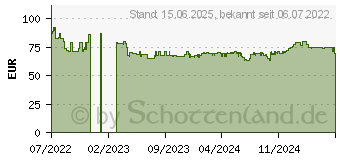 Preistrend fr LC-Power Gaming 804B - Obsession_X schwarz (LC-804B-ON)