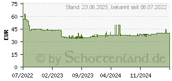 Preistrend fr LC-Power Gaming 712MB - Polynom_X schwarz (LC-712MB-ON)