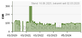 Preistrend fr Microsoft Q5N-00003 Ladegert fr Mobilgerte Schwarz Indoor