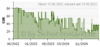 Preistrend fr Belkin INC008btBK USB 3.2 Gen 1 (3.1 Gen 1) Type-C 5000 Mbit/s Schwarz