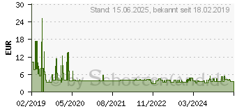 Preistrend fr Lindy 1m IEC C14 an IEC C5 Netzkabel (30340)