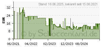 Preistrend fr Hasbro F2562100 Kablab