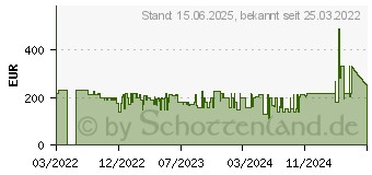 Preistrend fr Lenovo G24qe-20 Gaming Monitor (66E0GAR1EU)