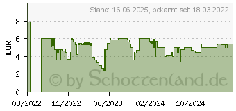 Preistrend fr Schleich bayala 70737 Sammeleinhorn Marshmallow