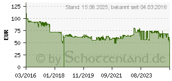 Preistrend fr HP 973X Tinte