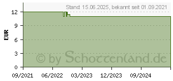 Preistrend fr Inter-tech Argus GD-25010 (88884122)