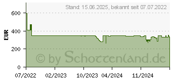 Preistrend fr Iiyama TFT-Touch 15.6 /39.5cm ProLite T1624MSC*schwarz* 16 9 (T1624MSC-B1)