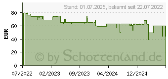 Preistrend fr Nokia 2660 Flip Klapp-Handy Schwarz (1GF011FPA1A01)