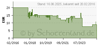 Preistrend fr Hama Schwenkbare Sonos PLAY:1 Wandhalterung, Wei (00118000)