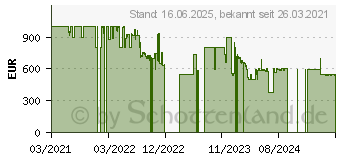 Preistrend fr OnePlus 9 Pro 12/256GB morning-mist (5011101613)