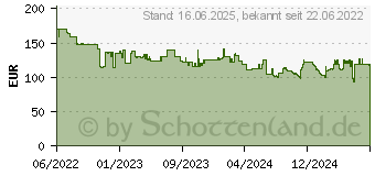 Preistrend fr IMOU Knight 4K - berwachungskamera, IP, WLAN, auen (IPC-F88FIP-V2-0280B-IMOU)