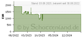 Preistrend fr Lenovo ThinkPad X13s G1 (21BX001MGE)