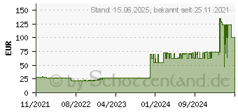 Preistrend fr Canon PG-540XL schwarz (5222B001)